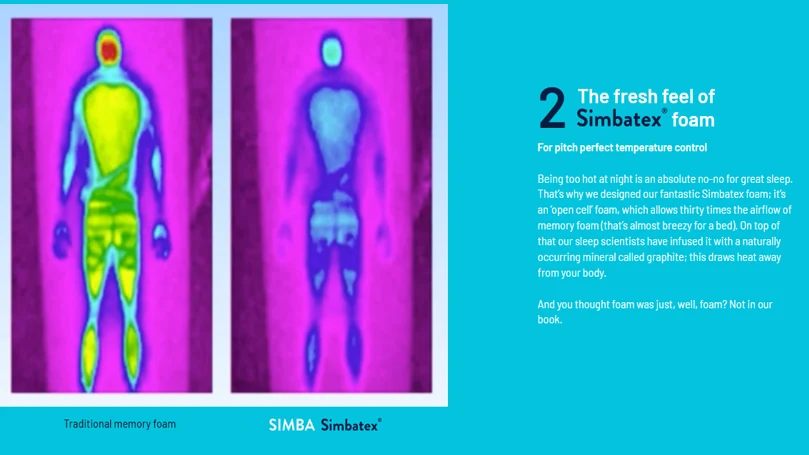 una ilustración de las capacidades de refrigeración del colchón híbrido Simba.