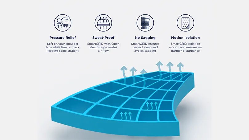 Una imagen de la capa SmartGRID