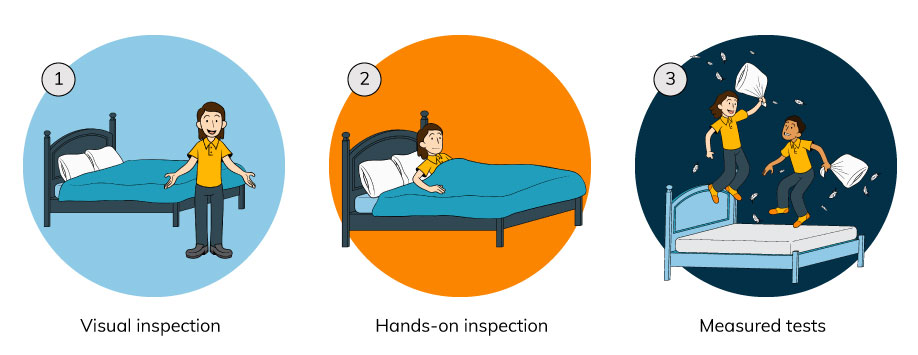 The Sleep Advisors testing process graphic