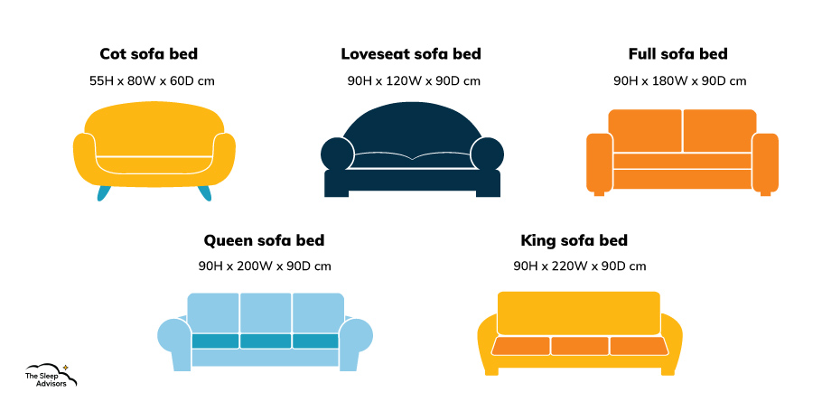 un infrgráfico personalizado que muestra las dimensiones estándar de un sofá cama