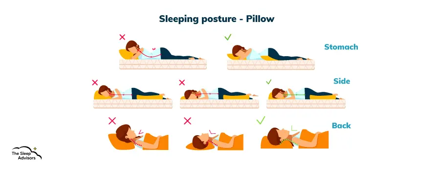 Una infografía que muestra con qué altillo son compatibles las distintas posturas para dormir